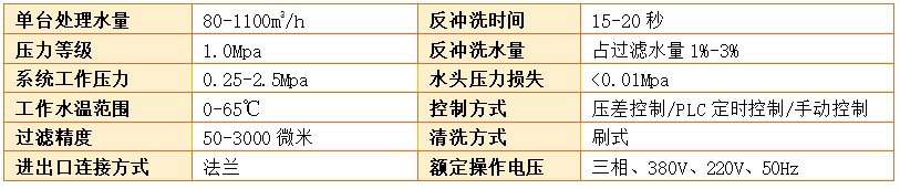 管道過濾器過濾精度