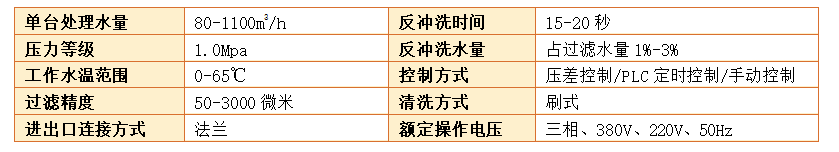 　Y型管道過(guò)濾器過(guò)濾精度
