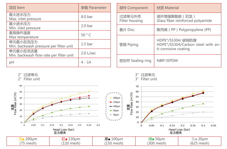 疊片過濾器過濾精度