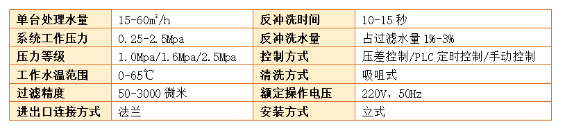自清洗過(guò)濾器過(guò)濾精度