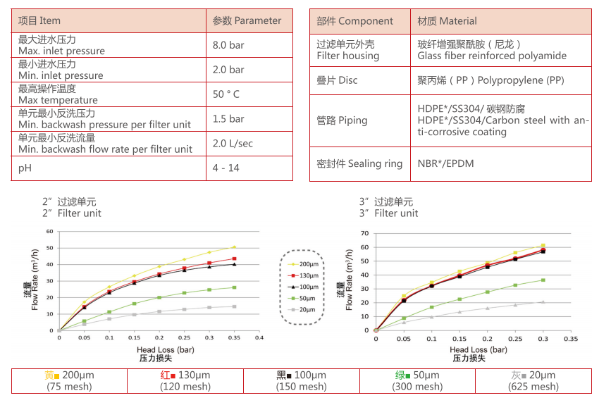 疊片過濾器過濾精度