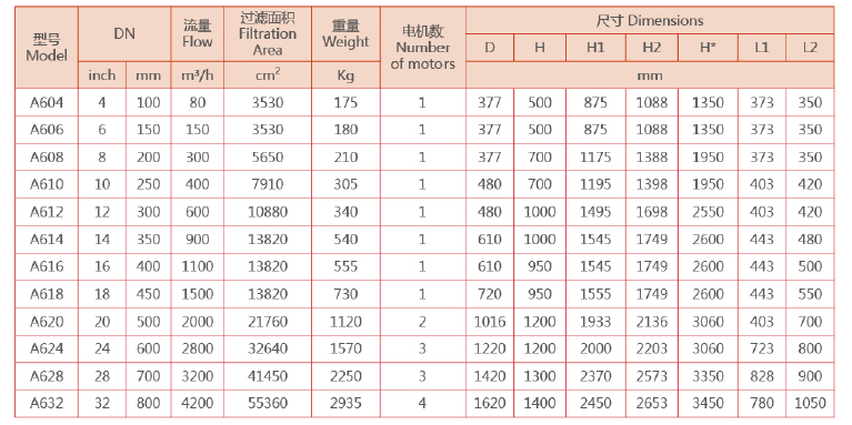 立式自清洗過濾器選型