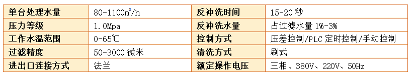 Y型過(guò)濾器過(guò)濾精度