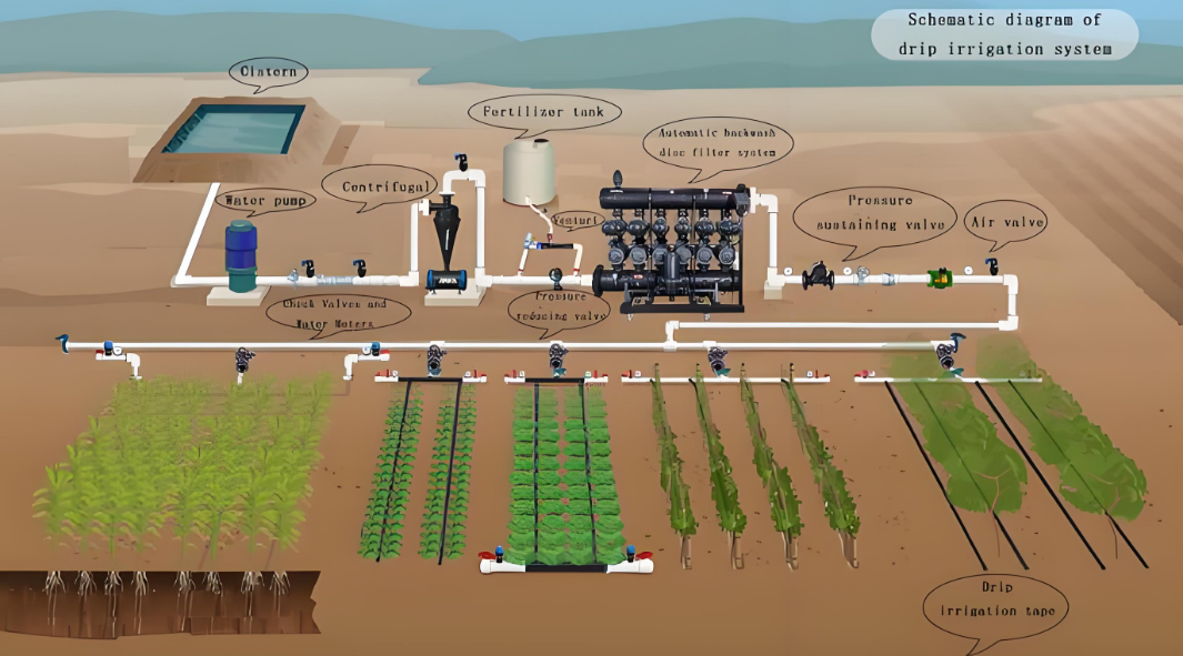 盤(pán)式過(guò)濾器在農(nóng)業(yè)灌溉解決方案