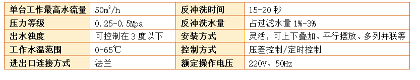 砂濾器過濾精度