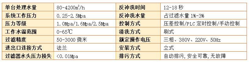 刷式過濾器過濾精度