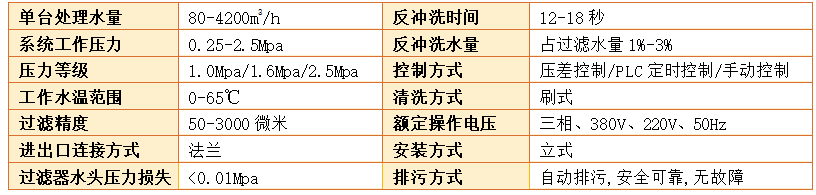 電動刷式過濾器過濾精度